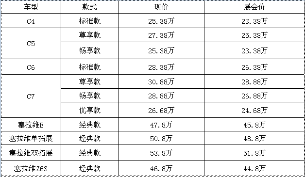 約惠618，豪禮不斷，房車全放價