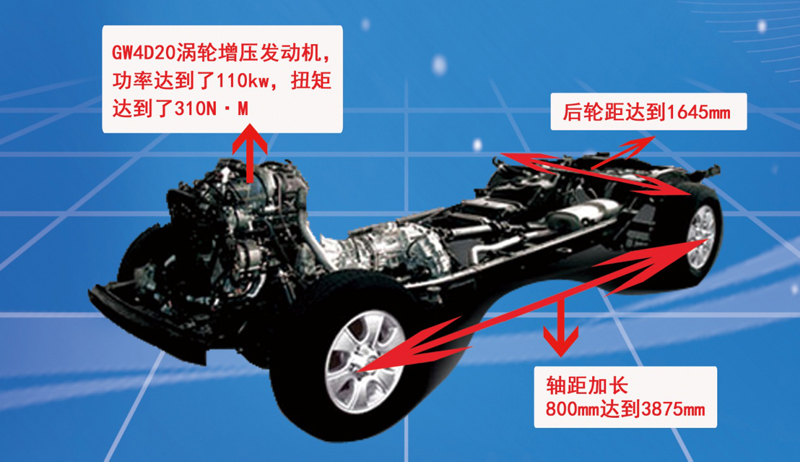 房車專用底盤是吹噓還是真安全可靠？