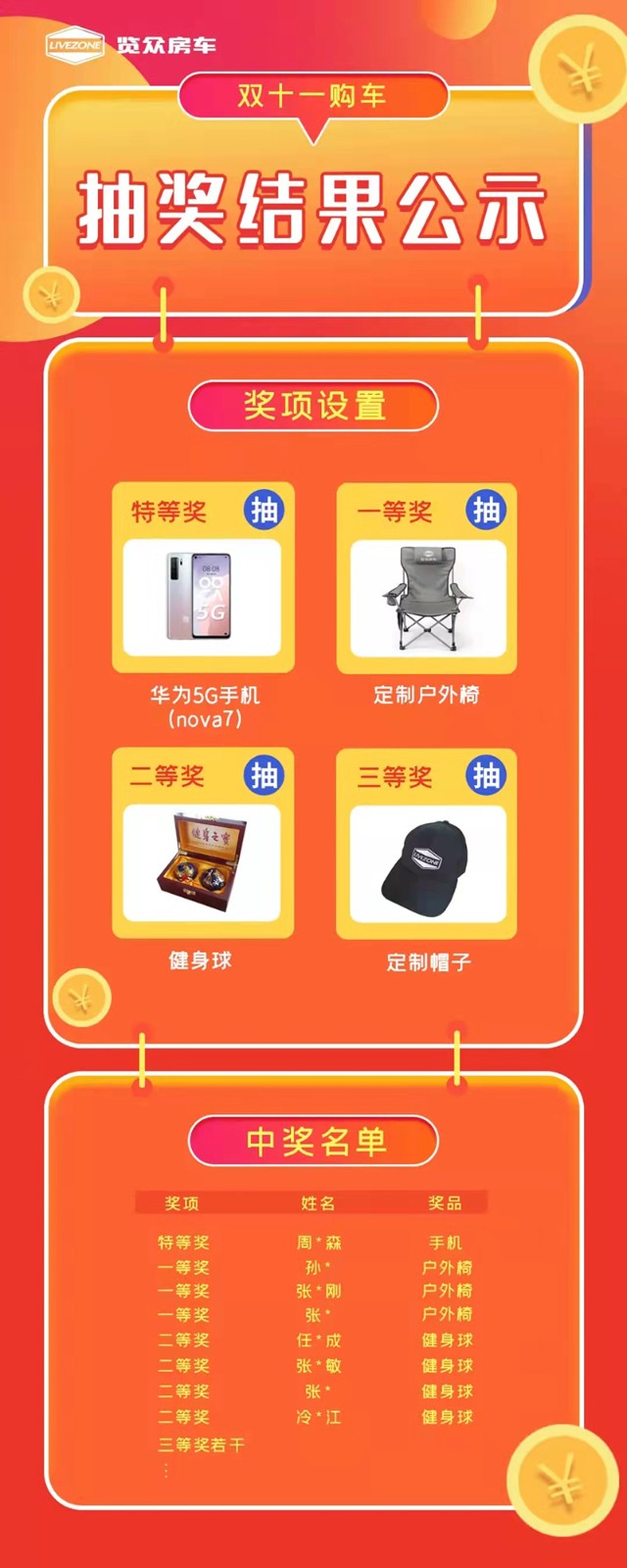 覽眾房車，雙十一購車抽獎結(jié)果公示