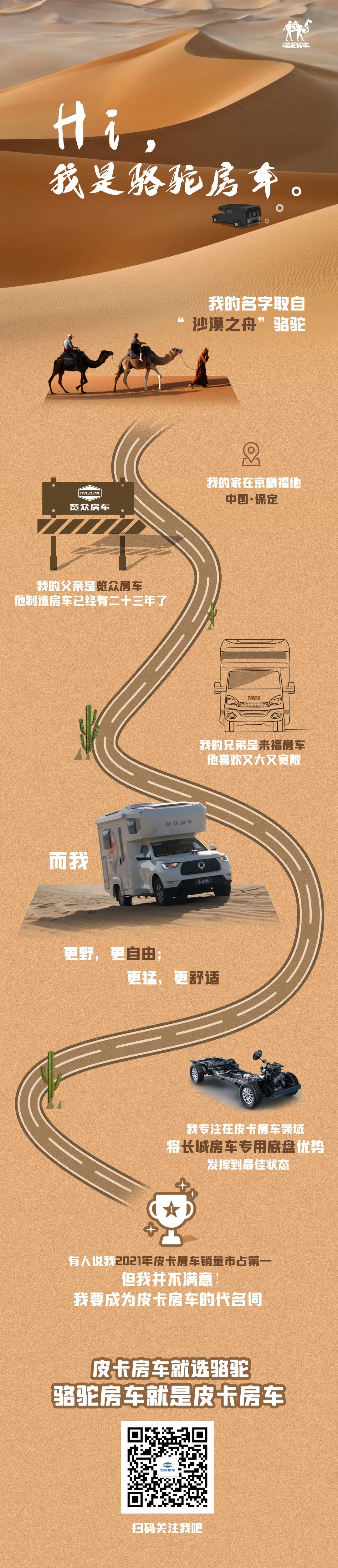 Hi，我是駱駝房車。