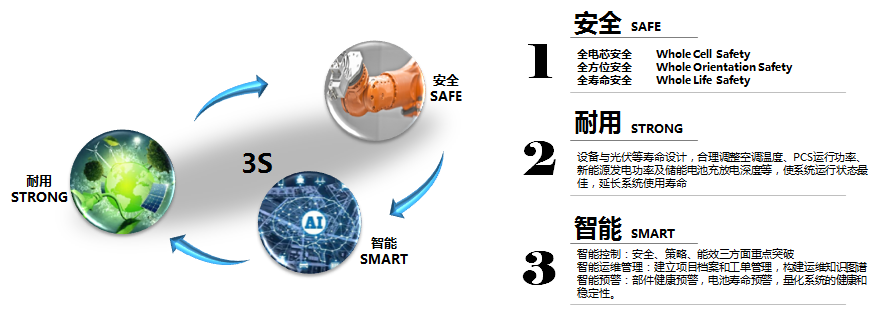 蜂巢鋰電應(yīng)用在房車領(lǐng)域的優(yōu)勢。