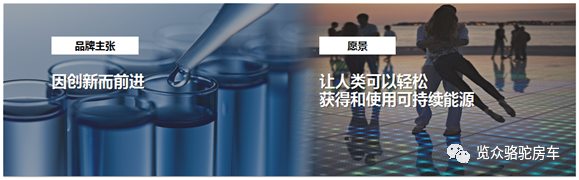 房車用電焦慮？那是因為沒有遇見Ta！
