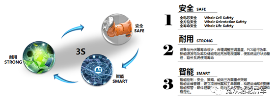 房車用電焦慮？那是因為沒有遇見Ta！