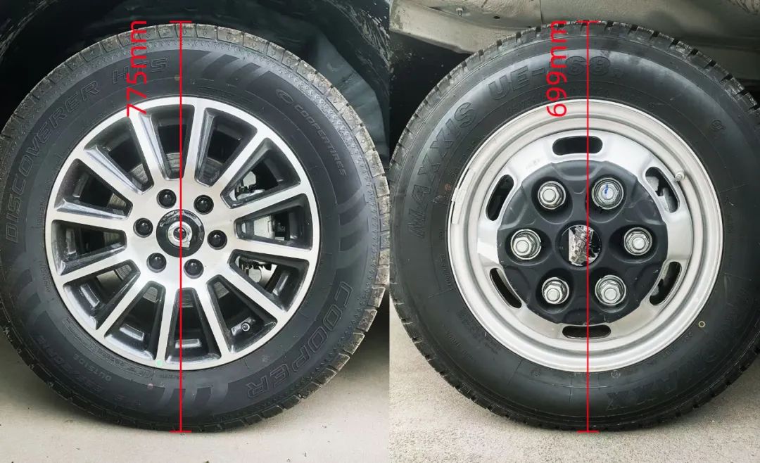 盤點房車底盤：依維柯底盤vs皮卡底盤，哪個更適合你？