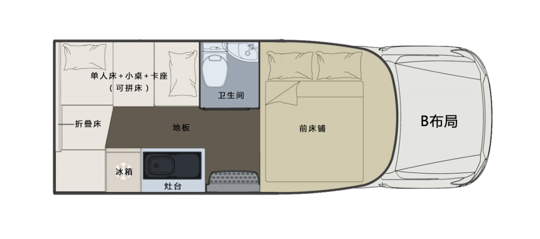 什么時候你最想擁有一臺房車？